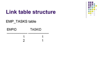 Link table structure EMP_TASKS table 