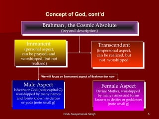 Concept of God, cont’d

                  Brahman , the Cosmic Absolute
                              (beyond description)


       Immanent                                             Transcendent
     (personal aspect,                                      (impersonal aspect,
    can be prayed, and                                      can be realized, but
    worshipped, but not                                       not worshipped
         realized)


                 We will focus on Immanent aspect of Brahman for now


      Male Aspect                                             Female Aspect
Ishvara or God (note capital G)                          Divine Mother, worshipped
  worshipped by many names                                by many names and forms
  and forms known as deities                            known as deities or goddesses
    or gods (note small g)                                      (note small g)

                                  Hindu Swayamsevak Sangh                               5
 