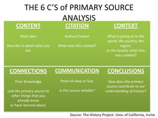 THE 6 C’S of PRIMARY SOURCE
ANALYSIS
CONTENT
Main Idea
Describe in detail what you
see.
CITATION
Author/Creator
When was this created?
CONTEXT
What is going on in the
world, the country, the
region,
or the locality when this
was created?
CONNECTIONS
Prior Knowledge
Link the primary source to
other things that you
already know
or have learned about.
COMMUNICATION
Point-of-view or bias
Is this source reliable?
CONCLUSIONS
How does the primary
source contribute to our
understanding of history?
Source: The History Project- Univ. of California, Irvine
 