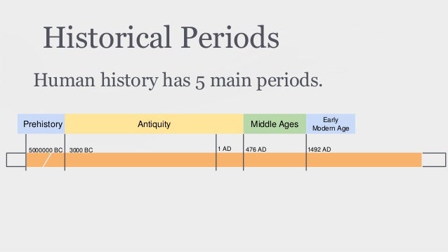 History periods different information ancient age eyewitness companions major british kindle Intro to History (By Cecilia). Social Sciences, ESO.