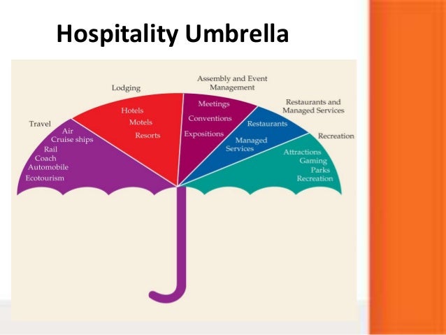 Hospitality Industry hospitality-industry