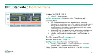 HPE Stackato : Control Plane
Helion Control Plane(HCP)
Stackato Web console(HSC)
Code Engine(HCE)
Cloud
Foundry
(HCF) Service Manager
(HSM)
Developer
Platform
Services
Admin
37
 currently a debian package.
 lays down the foundation on how Stackato talks to underlying
foundation on top of infrastructure. The way it talk to underlying IaaS is
through Terraform providers that we programmatically control. This
provides us ability to create and stand up environment. With that we
are running container host. Ubuntu 14.04
 once Ubuntu host is up, we bring up the service lifecycle manager that
manages life cycle of containers. The under-pinning is Kubernetes.
 Operator and customer do not see that and is abstracted away for
them.
 Everything that we host and run at the bottom layer is manifested
container and it is managed through Kubernetes
 