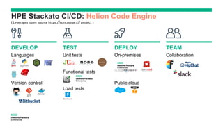HPE Stackato CI/CD: Helion Code Engine
 