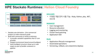 HPE Stackato Runtimes: Helion Cloud Foundry
Helion Control Plane(HCP)
Stackato Web console(HSC)
Code Engine(HCE)
(CI/CD)
Cloud
Foundry
(HCF) Service Manager
(HSM)
Developer
Platform
Services
Admin
40
DEVLOPE
MANAGE
RUN
• Stackato was derivative – first commercial
product to make enterprise grade
• Build with community or build as extension
 It provides standard capabilities that CF core
provides
 Polyglot environment based around buildpack
 Same buildpack structure shows up in code
engine as part of builder containers in
pipeline
 