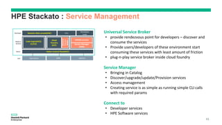 HPE Stackato : Service Management
Helion Control Plane(HCP)
Stackato Web console(HSC)
Code Engine(HCE)
(CI/CD)
Cloud
Foundry
(HCF)
Universa
lService
Broker
Service Manager
(HSM)
HPESW services
Developer
Platform
Services
Admin
41
Universal Service Broker
Service Manager
Connect to
 