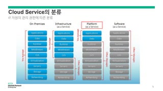 Cloud Service의 분류
IT 자원의 관리 권한에 따른 분류
5
 
