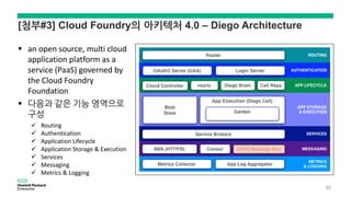 [첨부#3] Cloud Foundry의 아키텍처 4.0 – Diego Architecture
 an open source, multi cloud
application platform as a
service (PaaS) governed by
the Cloud Foundry
Foundation
 다음과 같은 기능 영역으로
구성
 Routing
 Authentication
 Application Lifecycle
 Application Storage & Execution
 Services
 Messaging
 Metrics & Logging
55
 