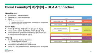 Cloud Foundry의 아키텍처 – DEA Architecture
Type of Services
 Accounts for a SaaS application
 Database on a multi-tenant server
 DBaaS
 Easily provision instances
 Database choice is left to the developer : multiple SQL and NoSQL options
 Minimal configuration required
How it Works
 서비스를 추가하면 해당 서비스의 인스턴스가 제공됨
 service broker가 CF와 해당 서비스 사이의 통신을 처리
 Service processes는 Service Nodes에서 실행되거나 외부의
as-a-service providers와 함께 실행됨
주의사항
 Avoid writing to the local file system
 Files disappear after app restart
 Instances of same app do not share LFS
 Session data should be stored in CF service
 Design as if app can be restarted, destroyed, start at any time.
23
 