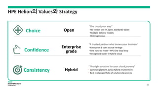 HPE Helion의 Values와 Strategy
Consistency
Confidence
Choice
“The right solution for your cloud journey”
• Common platform across hybrid environment
• Best-in-class portfolio of solutions & services
“A trusted partner who knows your business”
• Enterprise & open source heritage
• One hand to shake – HPE One Stop Shop
• Recognized leader in hybrid cloud
“The cloud your way”
• No vendor lock-in, open, standards-based
• Multiple delivery models
• Heterogeneous
Open
Enterprise
grade
Hybrid
30
 