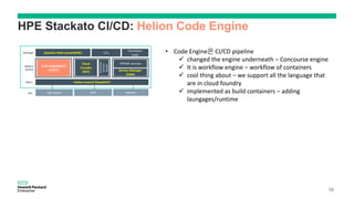 HPE Stackato CI/CD: Helion Code Engine
Helion Control Plane(HCP)
Stackato Web console(HSC)
Code Engine(HCE)
(CI/CD)
Cloud
Foundry
(HCF) Service Manager
(HSM)
Developer
Platform
Services
Admin
38
• Code Engine은 CI/CD pipeline
 changed the engine underneath – Concourse engine
 It is workflow engine – workflow of containers
 cool thing about – we support all the language that
are in cloud foundry
 implemented as build containers – adding
laungages/runtime
 