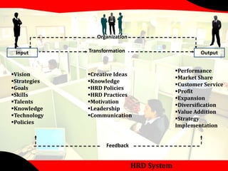 Hrd Contribution Examples Introduction to Human Resource Development | PPTX