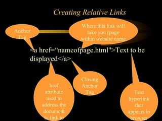 Intro to html | PPT