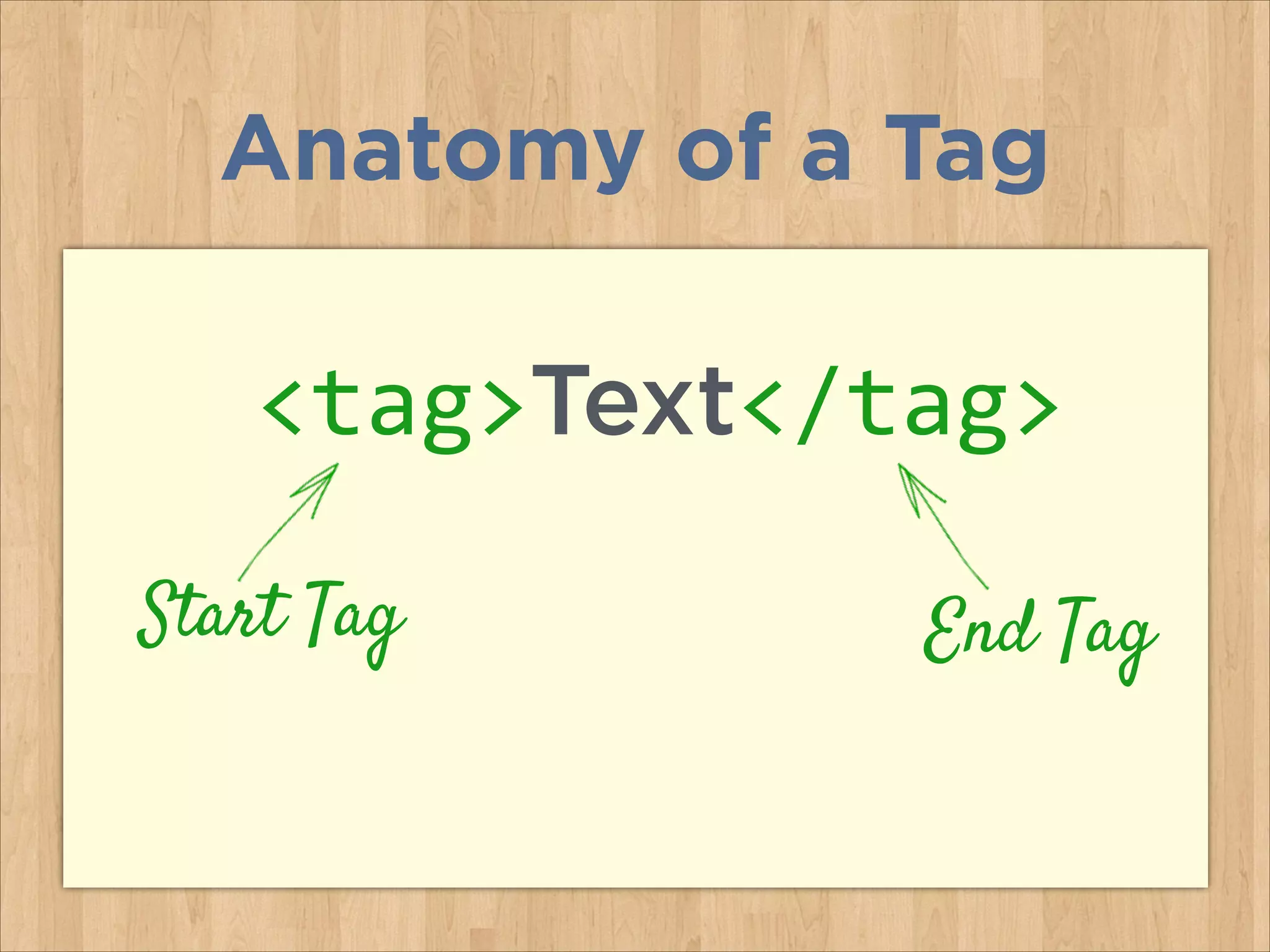 Anatomy of a Tag

<tag>Text</tag>
Start Tag

End Tag

 