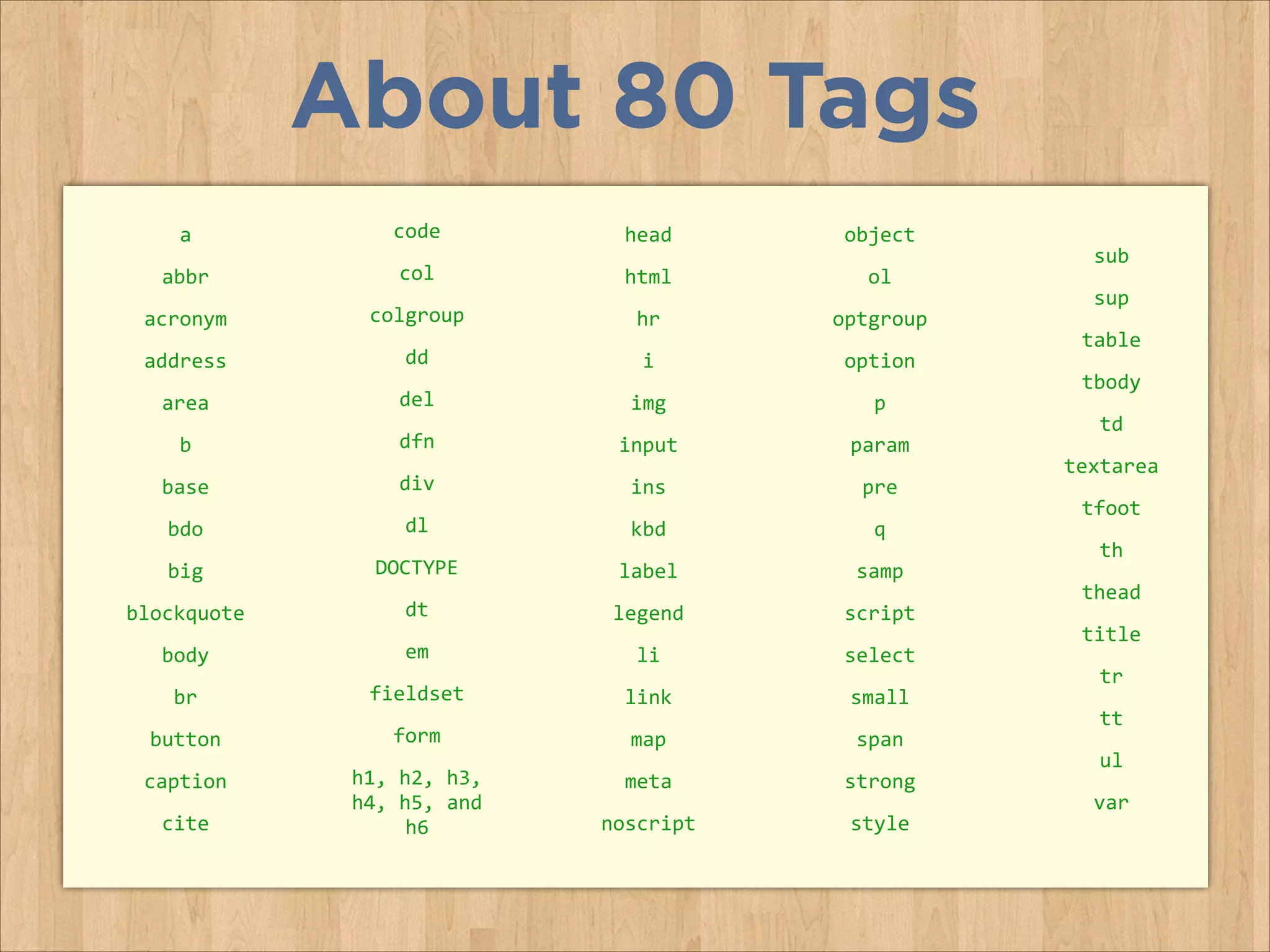 About 80 Tags
a	
  

code	
  

abbr	
  

col	
  

acronym	
  

colgroup	
  

address	
  

dd	
  

area	
  

del	
  

b	
  

dfn	
  

base	
  

div	
  

bdo	
  

dl	
  

big	
  

DOCTYPE	
  

blockquote	
  

dt	
  

body	
  

em	
  

br	
  

fieldset	
  

button	
  

form	
  

caption	
  

h1,	
  h2,	
  h3,	
  
h4,	
  h5,	
  and	
  
h6	
  

cite	
  

head	
  

object	
  

html	
  

ol	
  

hr	
  

optgroup	
  

i	
  

option	
  

img	
  

p	
  

input	
  

param	
  

ins	
  

pre	
  

kbd	
  

q	
  

label	
  

samp	
  

legend	
  

script	
  

li	
  

select	
  

link	
  

small	
  

map	
  

span	
  

meta	
  

strong	
  

noscript	
  

style	
  

sub	
  
sup	
  
table	
  
tbody	
  
td	
  
textarea	
  
tfoot	
  
th	
  
thead	
  
title	
  
tr	
  
tt	
  
ul	
  
var

 
