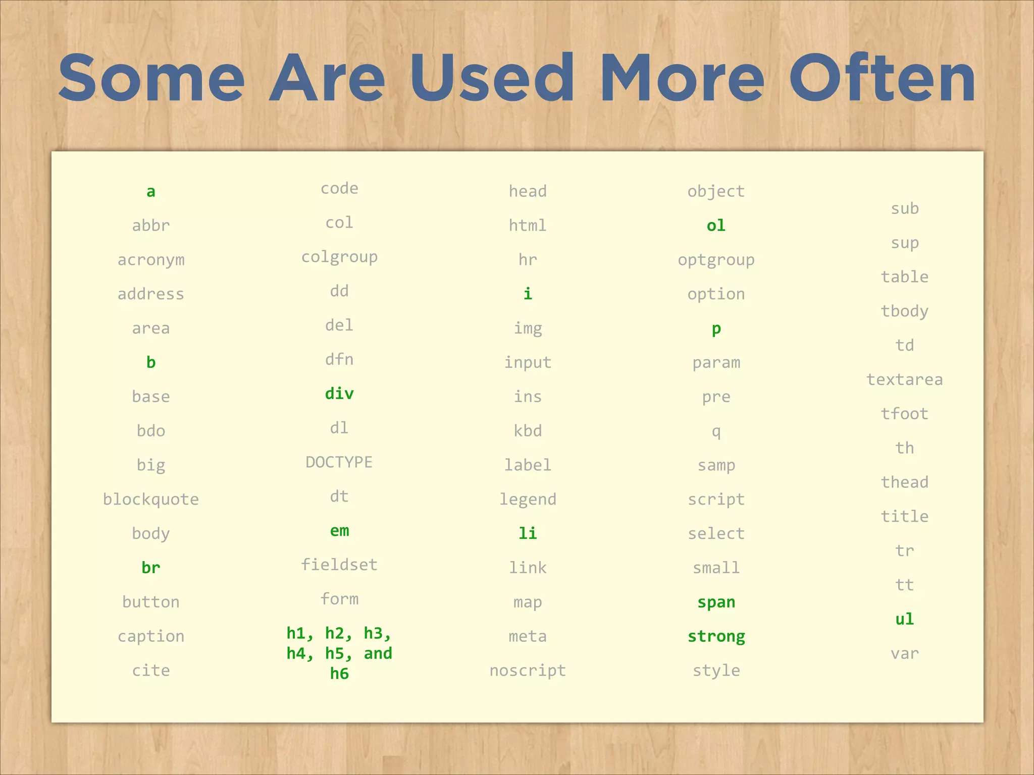 Some Are Used More Often
a	
  

code	
  

abbr	
  

col	
  

acronym	
  

colgroup	
  

address	
  

dd	
  

area	
  

del	
  

b	
  

dfn	
  

base	
  

div	
  

bdo	
  

dl	
  

big	
  

DOCTYPE	
  

blockquote	
  

dt	
  

body	
  

em	
  

br	
  

fieldset	
  

button	
  

form	
  

caption	
  

h1,	
  h2,	
  h3,	
  
h4,	
  h5,	
  and	
  
h6	
  

cite	
  

head	
  

object	
  

html	
  

ol	
  

hr	
  

optgroup	
  

i	
  

option	
  

img	
  

p	
  

input	
  

param	
  

ins	
  

pre	
  

kbd	
  

q	
  

label	
  

samp	
  

legend	
  

script	
  

li	
  

select	
  

link	
  

small	
  

map	
  

span	
  

meta	
  

strong	
  

noscript	
  

style	
  

sub	
  
sup	
  
table	
  
tbody	
  
td	
  
textarea	
  
tfoot	
  
th	
  
thead	
  
title	
  
tr	
  
tt	
  
ul	
  
var

 