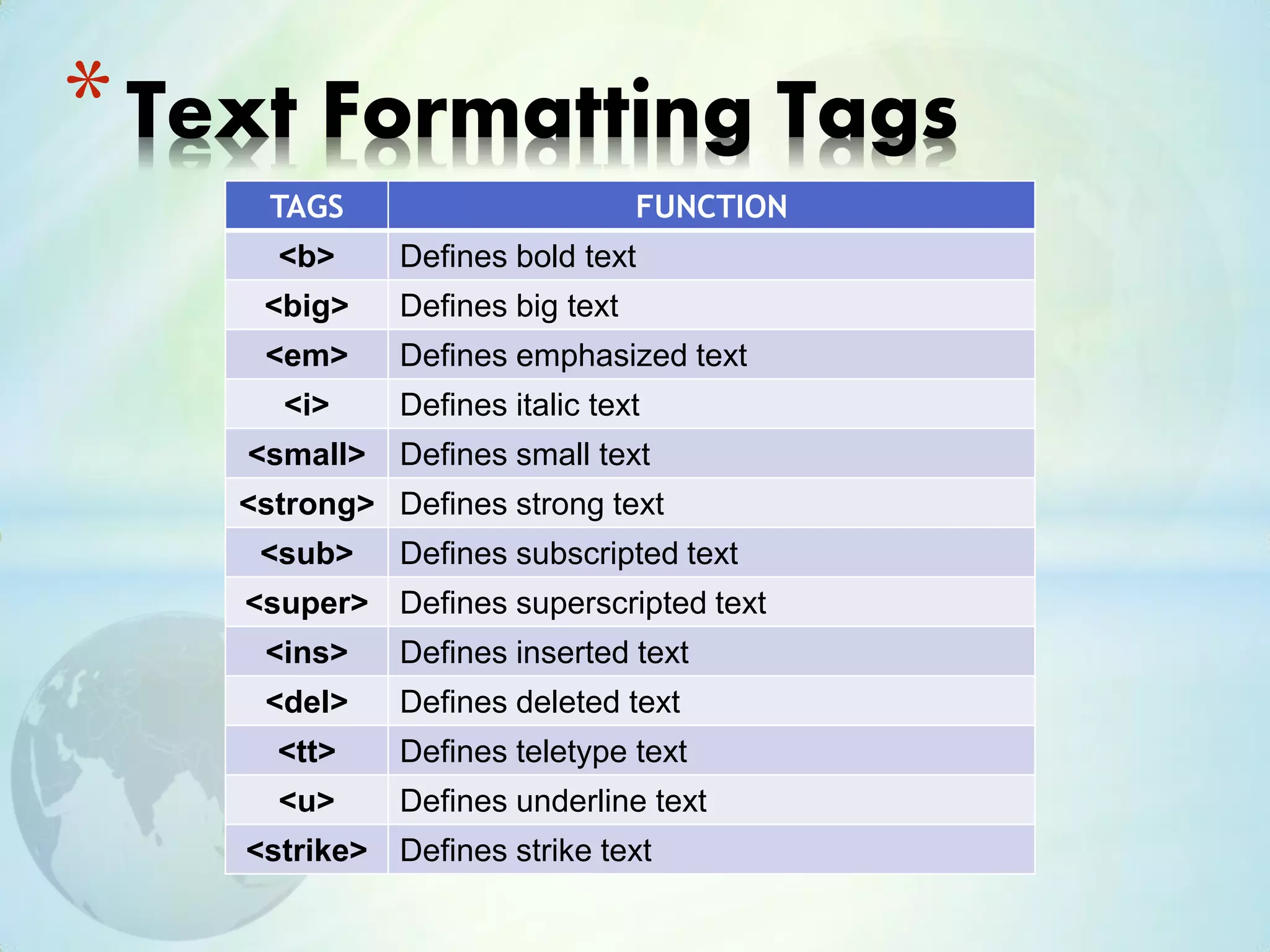 *Text Formatting Tags
TAGS FUNCTION
<b> Defines bold text
<big> Defines big text
<em> Defines emphasized text
<i> Defines italic text
<small> Defines small text
<strong> Defines strong text
<sub> Defines subscripted text
<super> Defines superscripted text
<ins> Defines inserted text
<del> Defines deleted text
<tt> Defines teletype text
<u> Defines underline text
<strike> Defines strike text
 