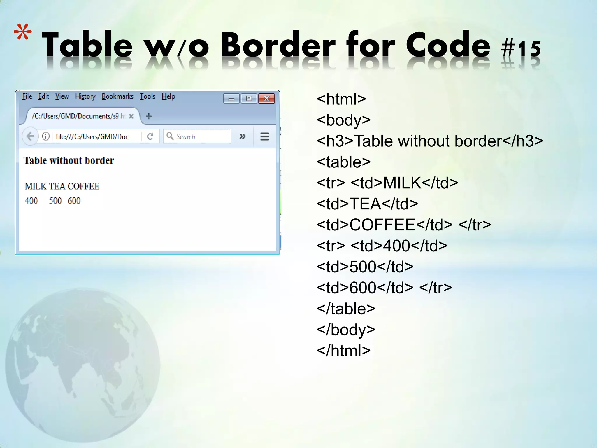 <html>
<body>
<h3>Table without border</h3>
<table>
<tr> <td>MILK</td>
<td>TEA</td>
<td>COFFEE</td> </tr>
<tr> <td>400</td>
<td>500</td>
<td>600</td> </tr>
</table>
</body>
</html>
* Table w/o Border for Code #15
 