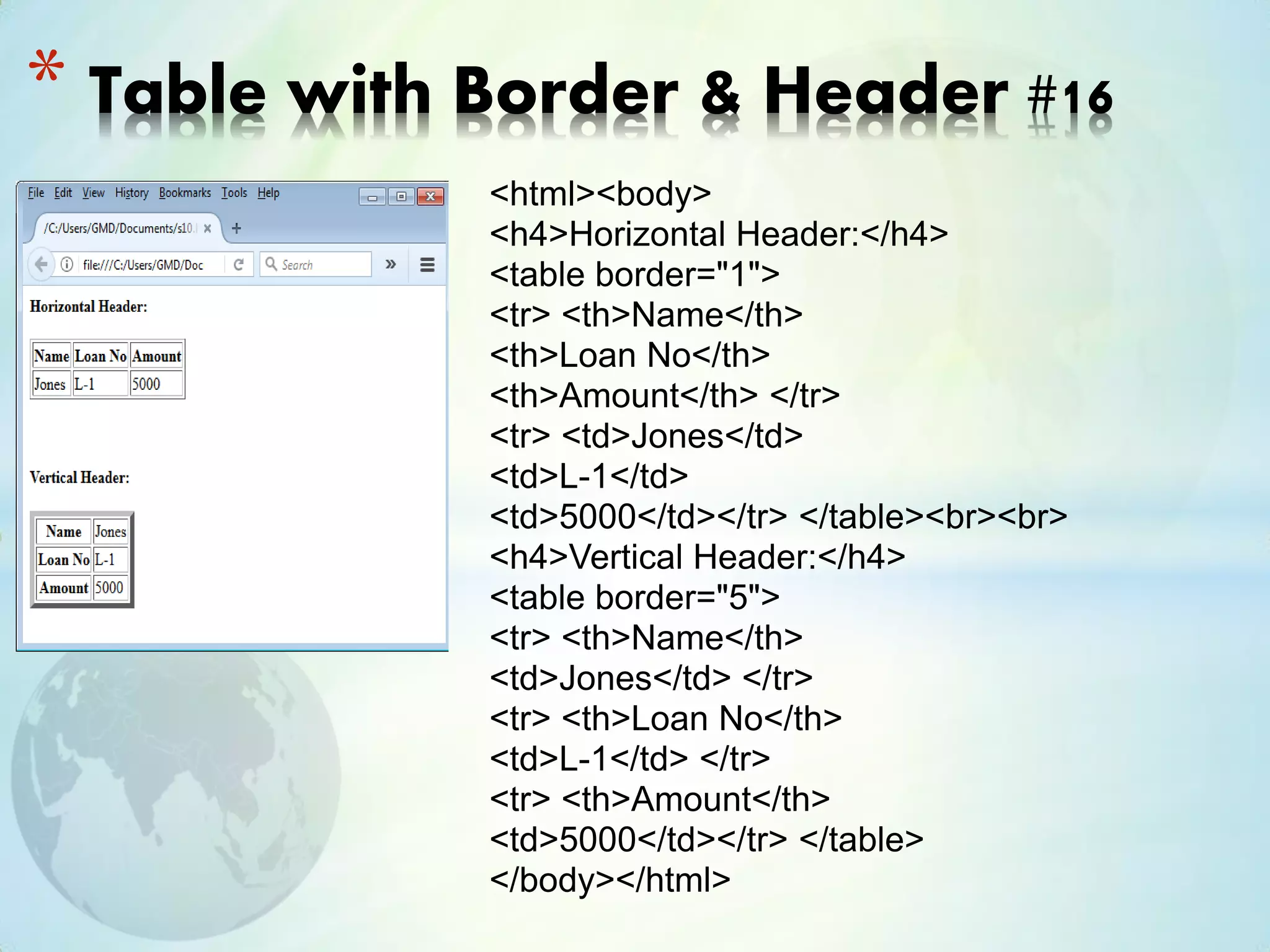 Intro to html revised2 | PPT