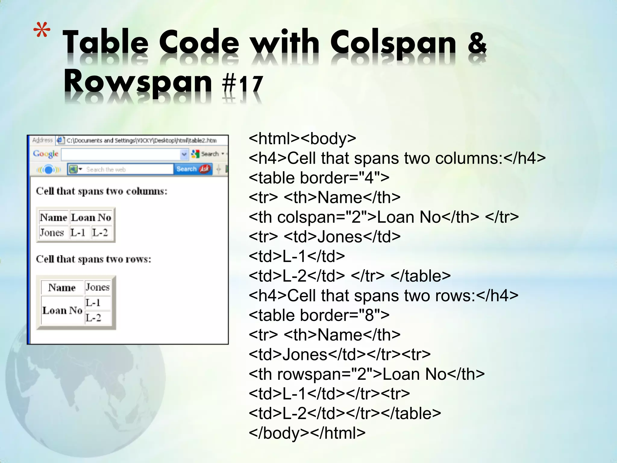 <html><body>
<h4>Cell that spans two columns:</h4>
<table border="4">
<tr> <th>Name</th>
<th colspan="2">Loan No</th> </tr>
<tr> <td>Jones</td>
<td>L-1</td>
<td>L-2</td> </tr> </table>
<h4>Cell that spans two rows:</h4>
<table border="8">
<tr> <th>Name</th>
<td>Jones</td></tr><tr>
<th rowspan="2">Loan No</th>
<td>L-1</td></tr><tr>
<td>L-2</td></tr></table>
</body></html>
* Table Code with Colspan &
Rowspan #17
 