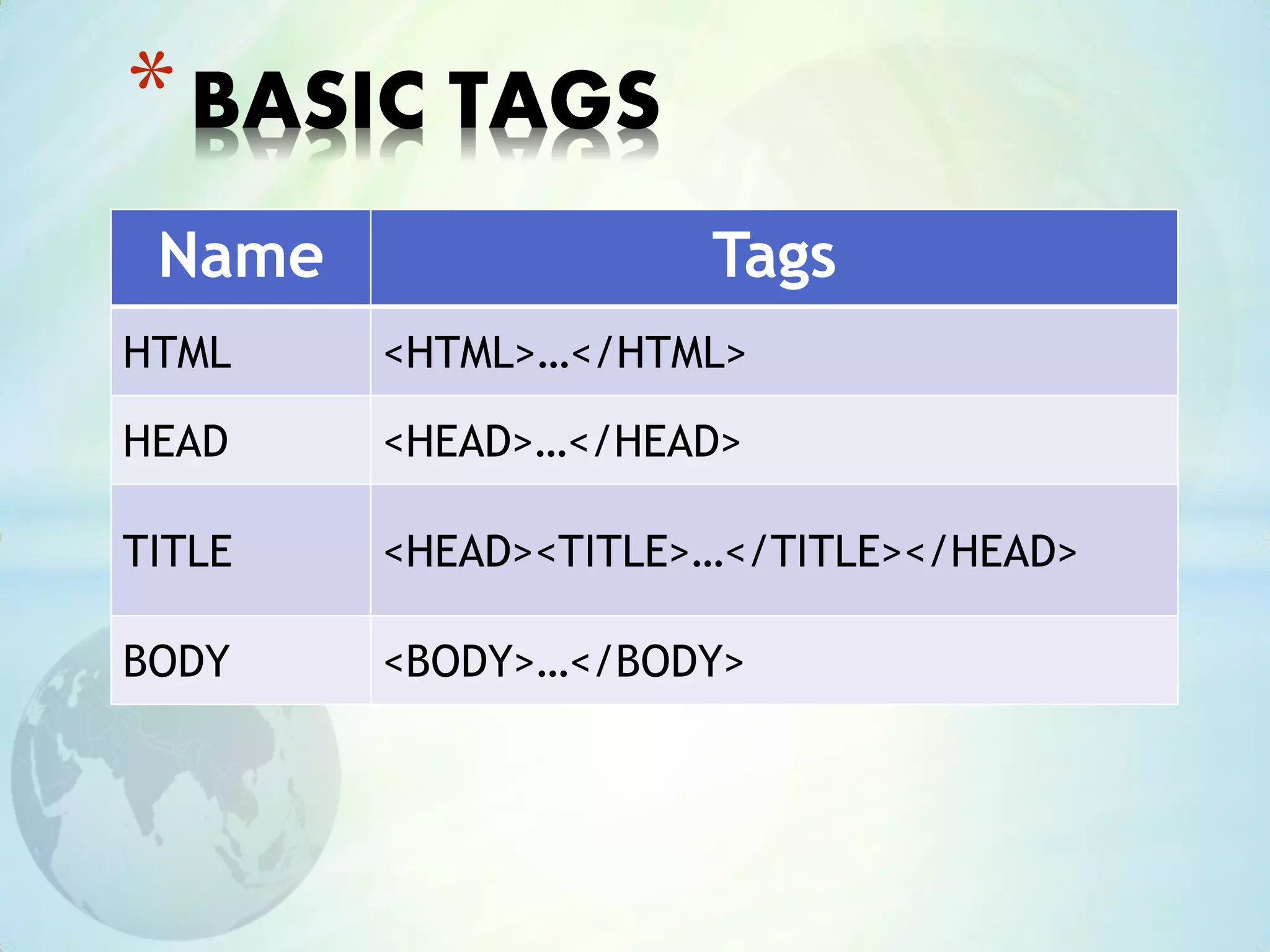 *BASIC TAGS
Name Tags
HTML <HTML>…</HTML>
HEAD <HEAD>…</HEAD>
TITLE <HEAD><TITLE>…</TITLE></HEAD>
BODY <BODY>…</BODY>
 