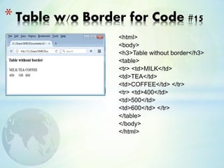 <html>
<body>
<h3>Table without border</h3>
<table>
<tr> <td>MILK</td>
<td>TEA</td>
<td>COFFEE</td> </tr>
<tr> <td>400</td>
<td>500</td>
<td>600</td> </tr>
</table>
</body>
</html>
* Table w/o Border for Code #15
 