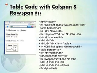 <html><body>
<h4>Cell that spans two columns:</h4>
<table border="4">
<tr> <th>Name</th>
<th colspan="2">Loan No</th> </tr>
<tr> <td>Jones</td>
<td>L-1</td>
<td>L-2</td> </tr> </table>
<h4>Cell that spans two rows:</h4>
<table border="8">
<tr> <th>Name</th>
<td>Jones</td></tr><tr>
<th rowspan="2">Loan No</th>
<td>L-1</td></tr><tr>
<td>L-2</td></tr></table>
</body></html>
* Table Code with Colspan &
Rowspan #17
 