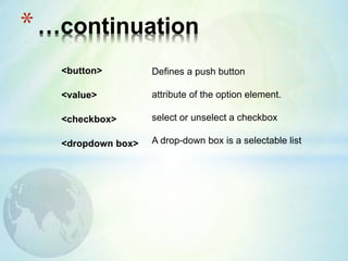 <button>
<value>
<checkbox>
<dropdown box>
*…continuation
Defines a push button
attribute of the option element.
select or unselect a checkbox
A drop-down box is a selectable list
 