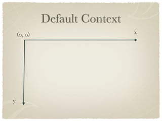 Default Context
    (0, 0)                     x




y
 