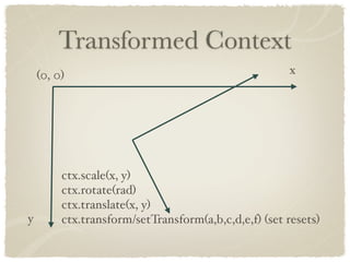 Transformed Context
    (0, 0)                                            x




         ctx.scale(x, y)
         ctx.rotate(rad)
         ctx.translate(x, y)
y        ctx.transform/setTransform(a,b,c,d,e,f) (set resets)
 