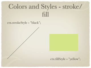 Colors and Styles - stroke/
           ﬁll
ctx.strokeStyle = "black";




                             ctx.ﬁllStyle = "yellow";
 