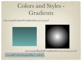Colors and Styles -
               Gradients
ctx.createLinearGradient(x0,y0,x1,y1)




                ctx.createRadialGradient(x0,y0,r0,x1,y1,r1)
 ctx.addColorStop(oﬀset, color);
 