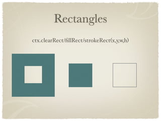 Rectangles
ctx.clearRect/ﬁllRect/strokeRect(x,y,w,h)
 