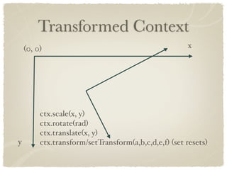 Transformed Context
    (0, 0)                                            x




         ctx.scale(x, y)
         ctx.rota...