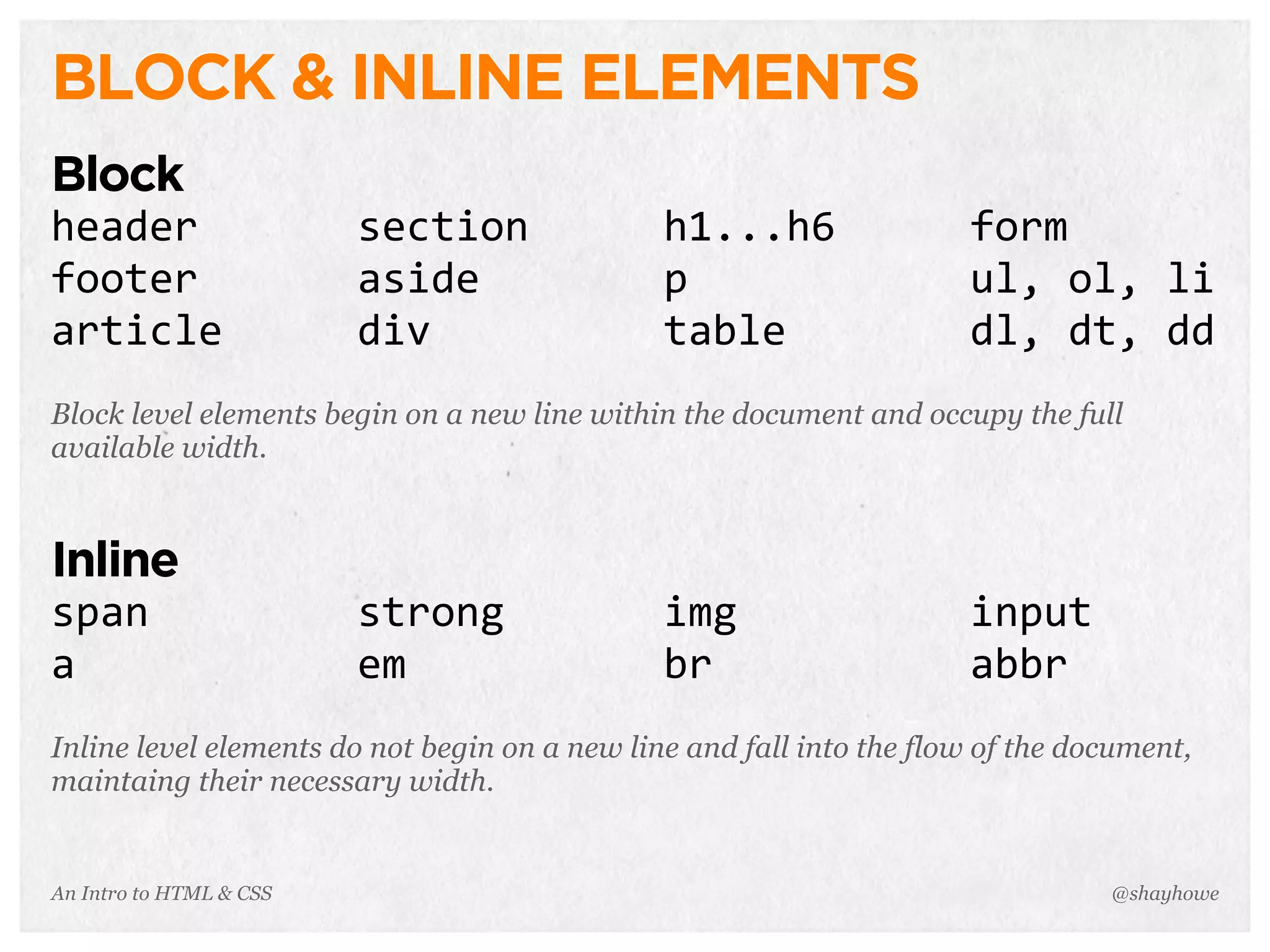 BLOCK & INLINE ELEMENTS
Block
Block level elements begin on a new line within the document and occupy the full
available width.
Inline
Inline level elements do not begin on a new line and fall into the flow of the document,
maintaing their necessary width.
An Intro to HTML & CSS @shayhowe
header
footer
article
section
aside
div
h1...h6
p
table
form
ul,	
  ol,	
  li
dl,	
  dt,	
  dd
span
a
strong
em
img
br
input
abbr
 