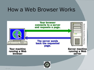 How a Web Browser Works 09.16.09 