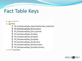 Fact Table Keys
 