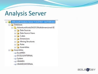 Analysis Server
 
