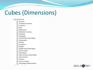 Cubes (Dimensions)
 