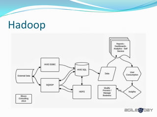 Hadoop
 