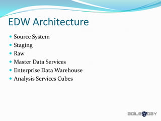 EDW Architecture
 Source System
 Staging
 Raw
 Master Data Services
 Enterprise Data Warehouse
 Analysis Services Cubes
 