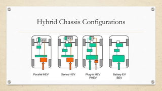 Hybrid Chassis Configurations
 