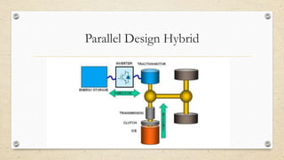 Parallel Design Hybrid
 