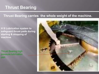 Thrust Bearing carries the whole weight of the machine.
Thrust Bearing high
pressure lubrication
port
Thrust Bearing
H S Lubrication system to
safeguard thrust pads during
starting & stopping of
machine.
 