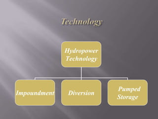 Hydropower
Technology
Impoundment Diversion
Pumped
Storage
 