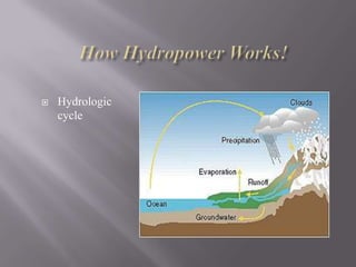  Hydrologic
cycle
 
