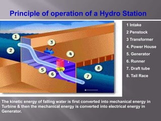 1 Intake
2 Penstock
3 Transformer
4. Power House
5. Generator
6. Runner
7. Draft tube
8. Tail Race
Principle of operation of a Hydro Station
The kinetic energy of falling water is first converted into mechanical energy in
Turbine & then the mechanical energy is converted into electrical energy in
Generator.
 