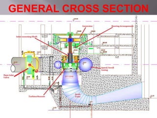 GENERAL CROSS SECTION
 
