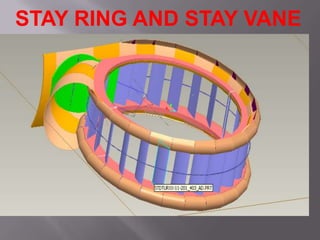 STAY RING AND STAY VANE
 