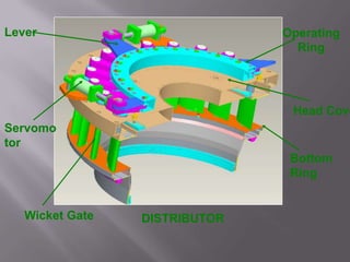 Head Cove
Operating
Ring
Servomo
tor
Wicket Gate
Bottom
Ring
Lever
DISTRIBUTOR
 
