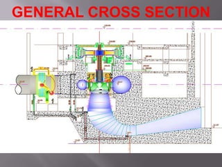 GENERAL CROSS SECTION
 